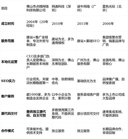 佛山企业网站建设，助力企业成功之路