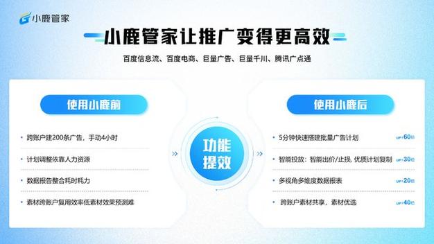 快手业务秒刷浏览量，精准触达，效率提升的关键