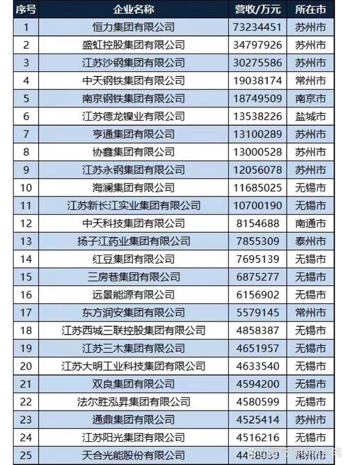 223年南通网站建设公司排行榜，实力强劲，口碑良好，值得信赖！