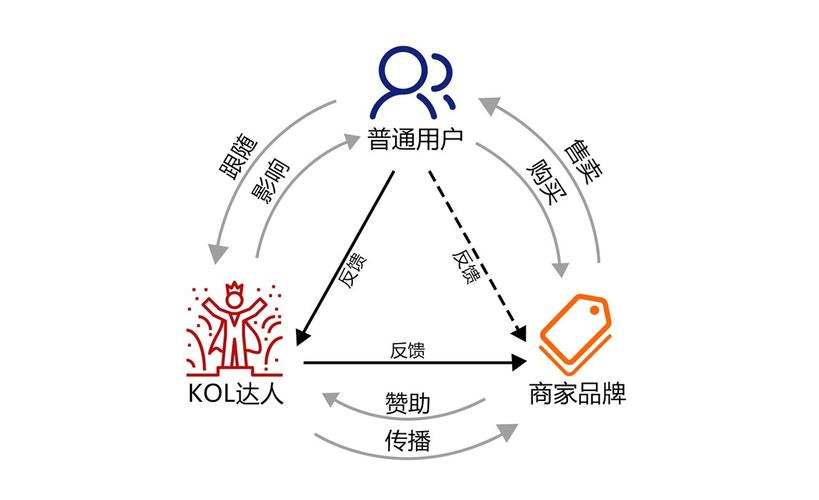 如何在点赞自助与KOL合作中实现品牌价值的双重提升