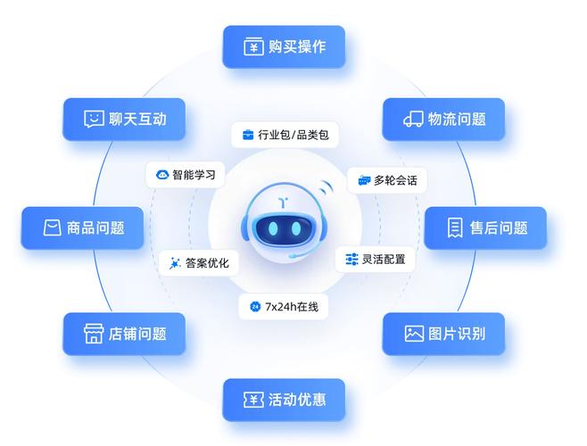 群控代刷与刷业务平台,如何快速掌握这些技术,提升运营效率