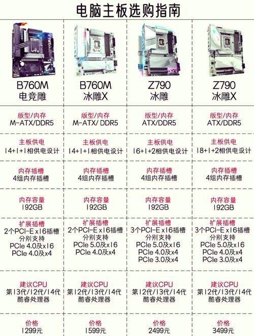 世界上最专业的电脑主板指南