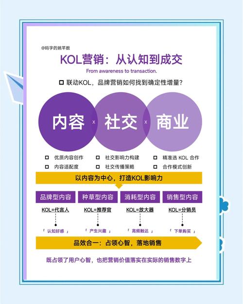 从平台价格到平台价值,KOL+网红推广如何提升流量与销量