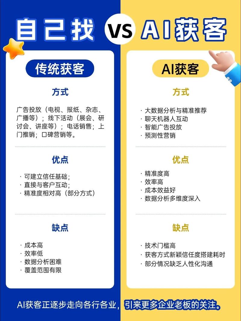 总结,如何通过南柯自助点赞平台与飞客快手业务代刷实现精准营销