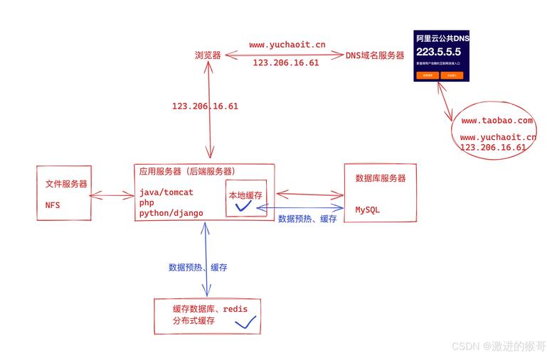 企业网站的层次解析，从早期到高级