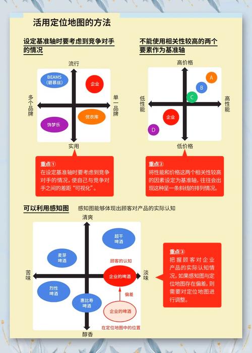 从市场趋势到精准定位，深圳房地产营销的全盘布局