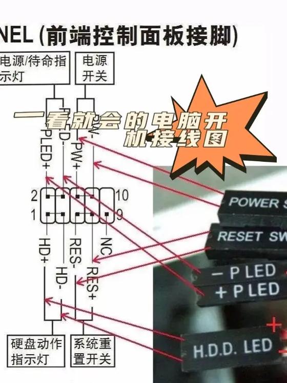 电脑组装指南，从启动到最后一步