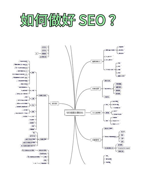 深圳SEO费用分析，选择最适合的方案，节省你的SEO成本