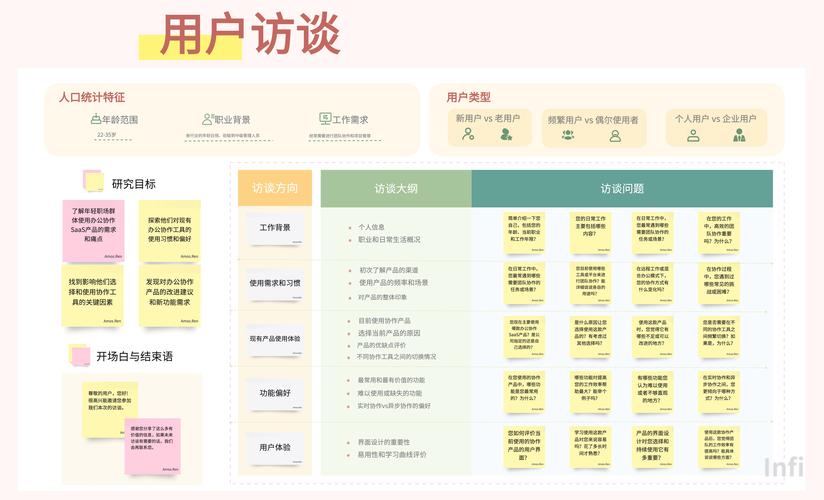 网络服务公司推广,从市场调研到成功案例