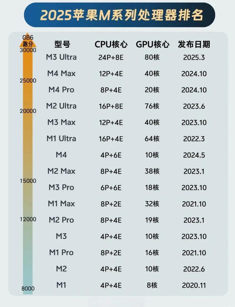 电脑性能提升的关键点有哪些？从硬件配置到软件优化，你必须知道的！
