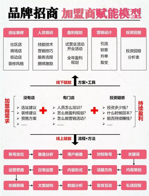 一、自助式购物的定义与优势