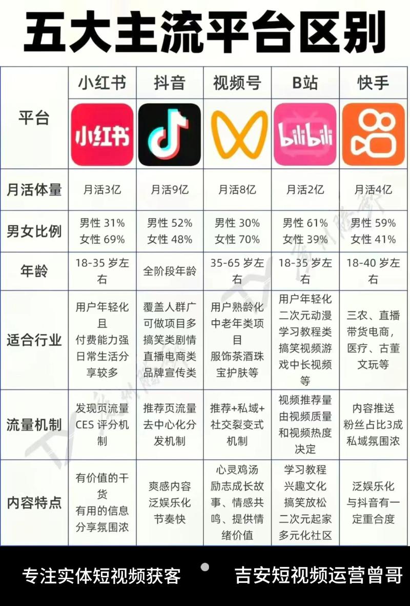 如何选择抖音、快手等短视频平台