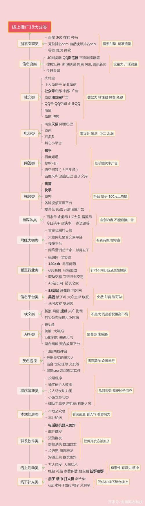 胶州网络推广效果分析及推荐