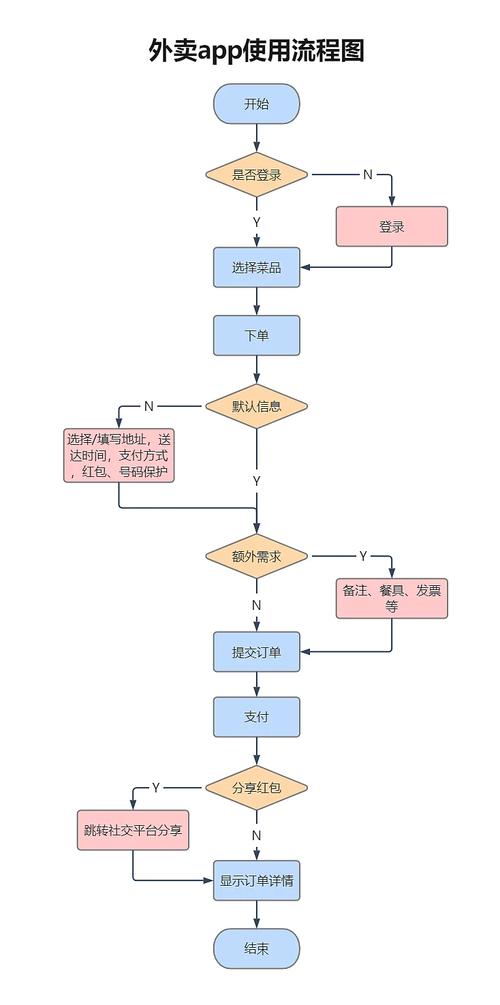 快手办理业务指南，step by step，轻松搞定快手平台