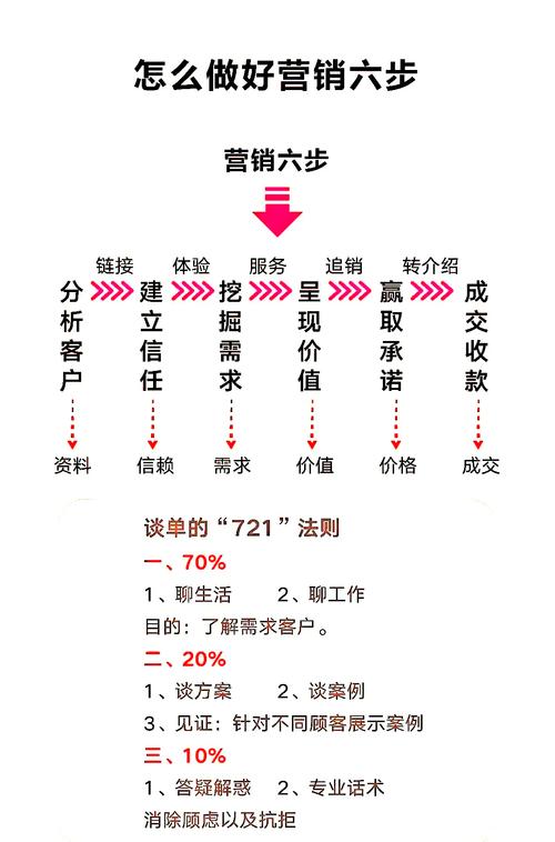 223年营销渠道指南，你必须知道的有哪些？