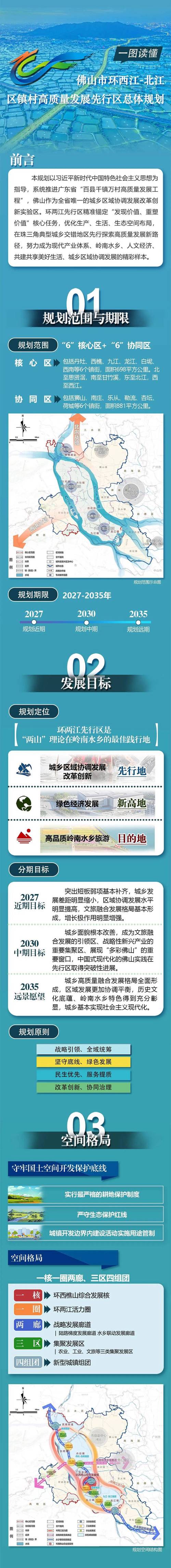 佛山官网建设,从规划到运营的全生命周期指南