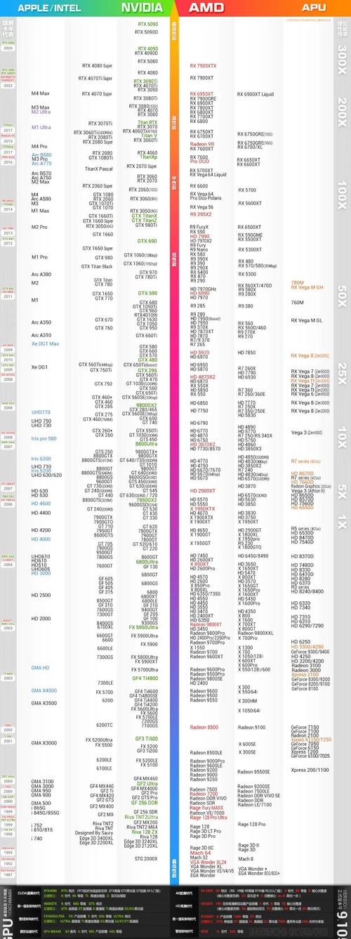 显卡17配置指南，轻松开启高分辨率游戏的畅爽体验