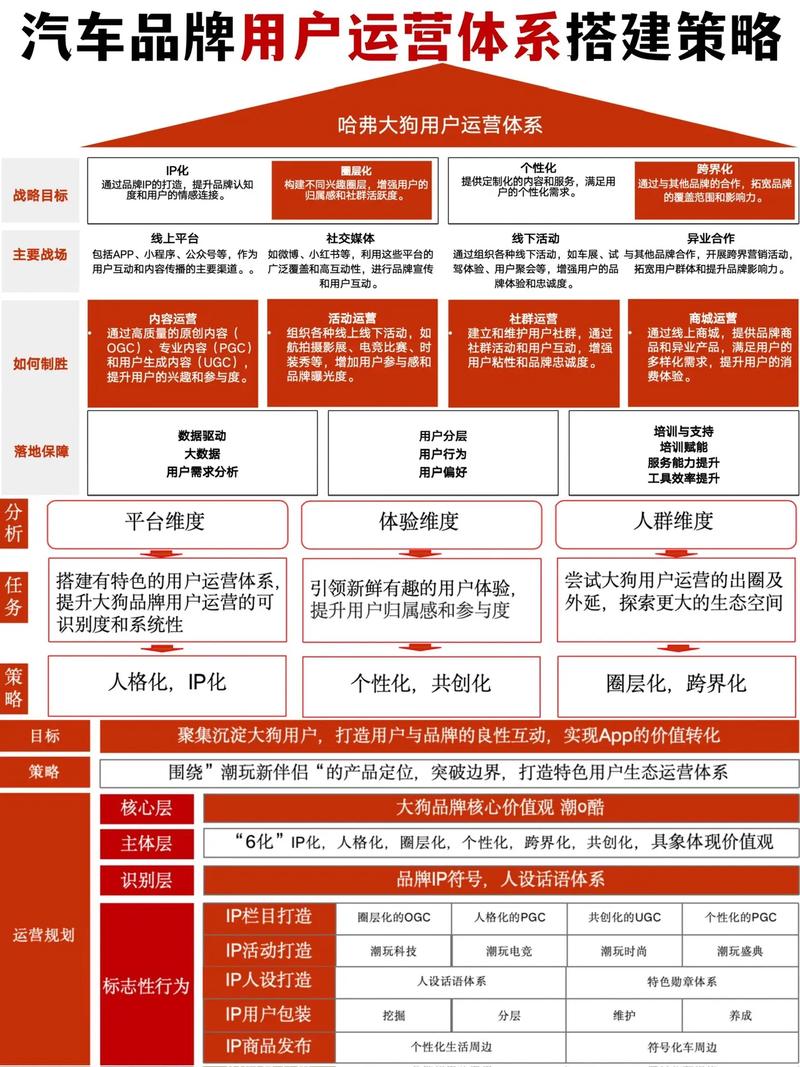 总之,在广告行业网站建设中,技术选型、内容策略、运营机制和用户增长是关键。通过制定科学的方案,企业可以有效提升广告效果,实现从技术到内容再到运营的全流程优化,最终实现用户价值的转化