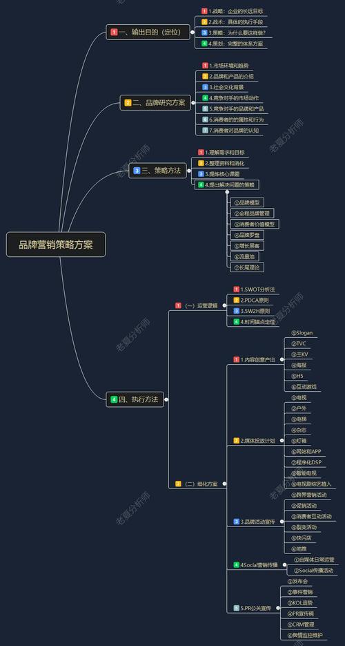 总之,在广告行业网站建设中,技术选型、内容策略、运营机制和用户增长是关键。通过制定科学的方案,企业可以有效提升广告效果,实现从技术到内容再到运营的全流程优化,最终实现用户价值的转化