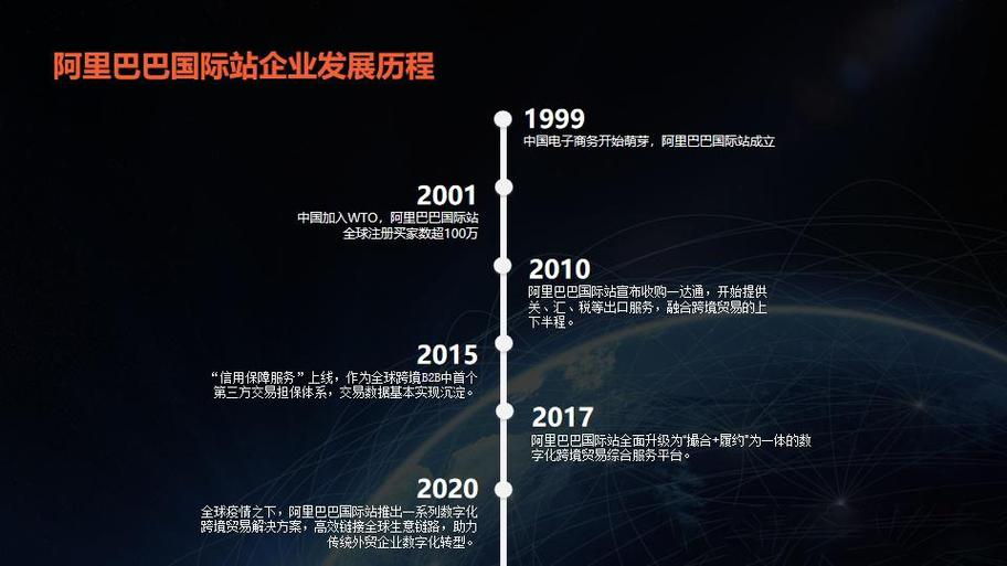 从起源到如今,网站建设的发展历程