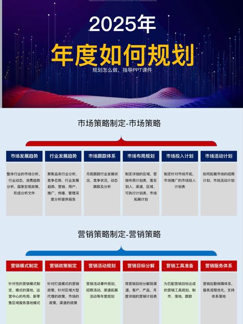 大良营销建设，从目标受众到运营优化