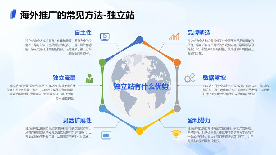 海外营销推广方式