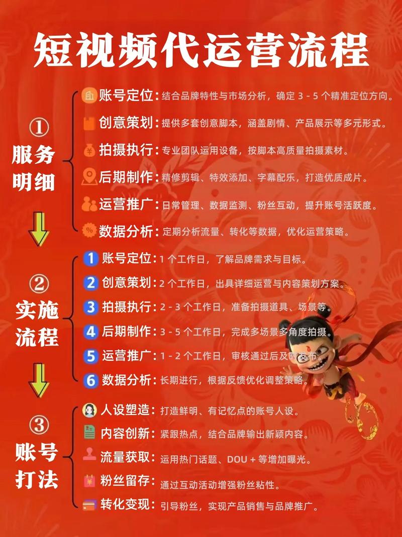 抖音热门播放量自助平台与快手小熊代刷业务，高效内容管理的新解决方案