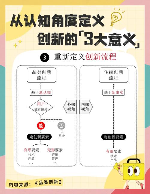 企业网络建设新思路，从技术到实践的创新路径