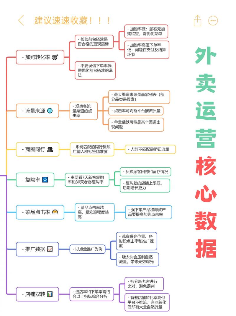 餐饮品牌推广方案,从定位到运营