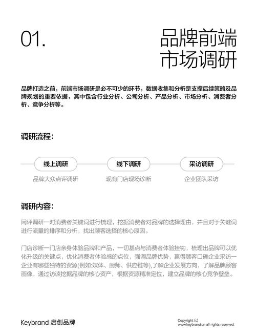 餐饮品牌推广方案，从定位到运营