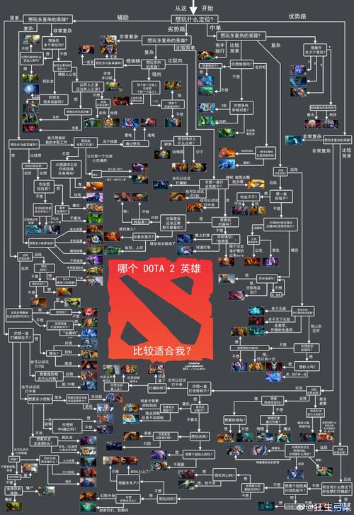 Dota游戏配置指南,让你的游戏更上一层楼