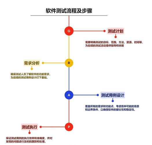 如何进行电脑模拟配置测试