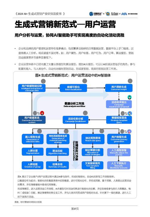 专业网络营销外包，选择、评估、流程与优化