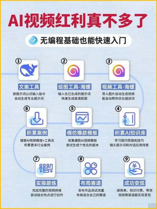 如何用AI刷屏技术轻松打造抖音爆款内容