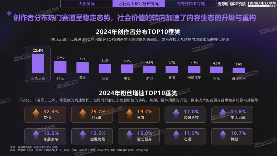 苹果如何利用KOL活动提升市场份额？Ks会员，苹果如何在抖音赞中获得认可？