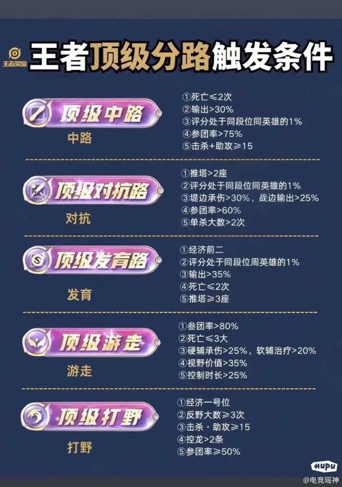 高效刷分指南,秒刷绝技全解析