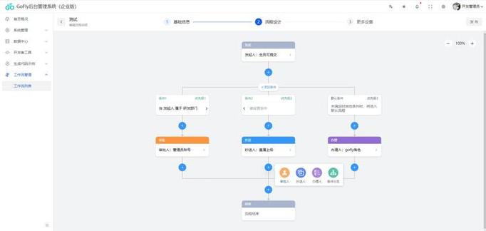 完全解析OA系统开发过程，从零到 Hero，制作一个强大的OA系统