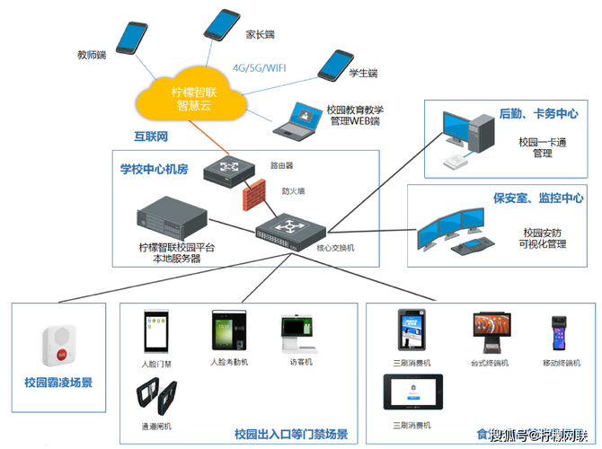 校园网络设计方案，助力校园数字化发展新路径