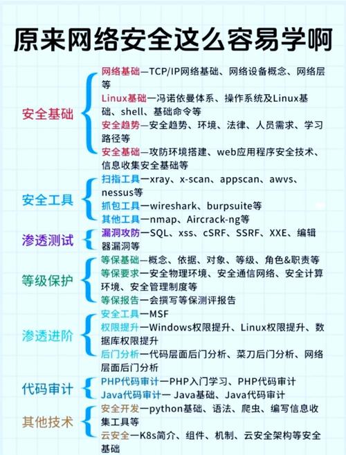 如何构建高效、安全、规范的网站，标准与实践指南
