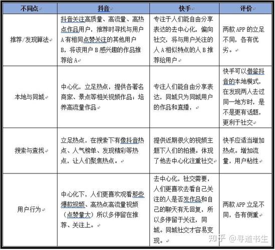 快手和抖音，短视频生态的双向互动与用户行为的双重影响