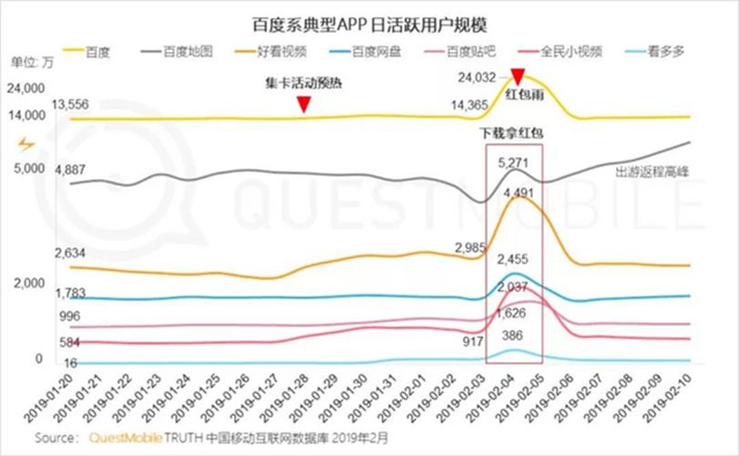 如何高效利用鲜花代网、QQ业务、抖音快手24小时自助和ks视频点赞？