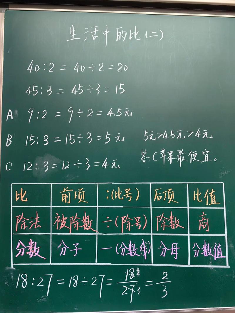 数比，理解生活中的重要性