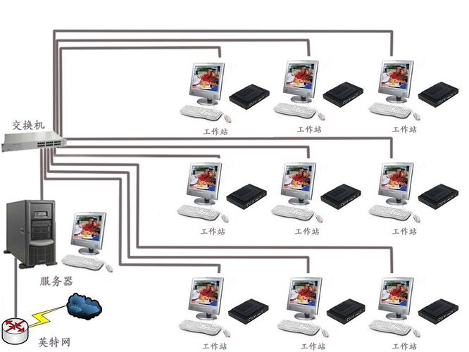 电脑的多样性,从单机到工作站