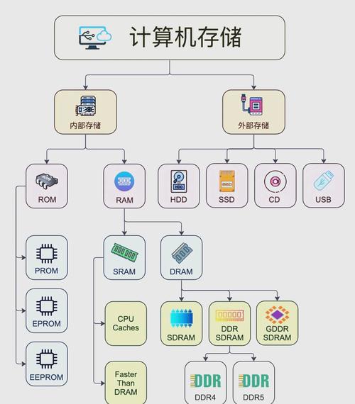 电脑的多样性，从单机到工作站