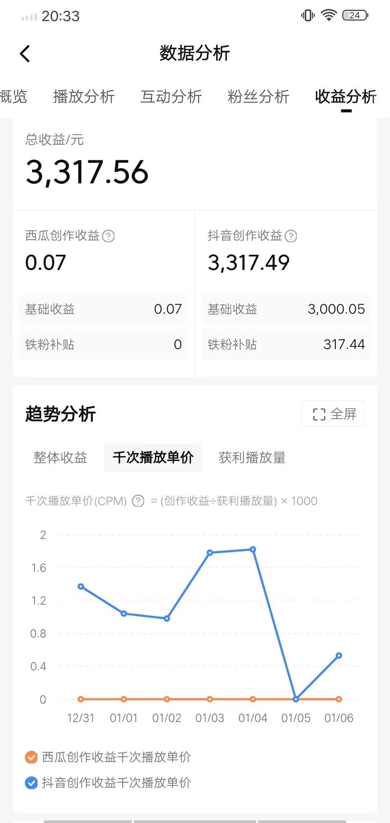 一、抖音刷双击，高收益内容的生成