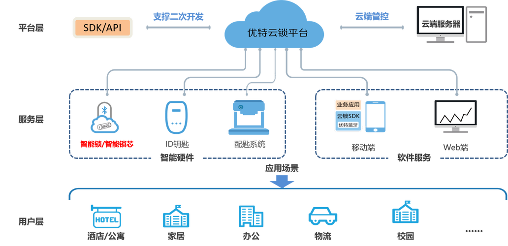 快手云网集团业务解析
