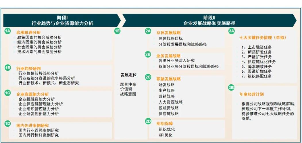 企业网站规划与建设，从战略到执行的全栈解决方案