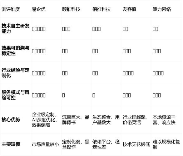 网络优化外包企业推荐，从核心竞争力出发