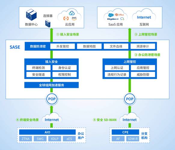 泳安科技网络公司，技术创新助力数字时代的全面解决方案