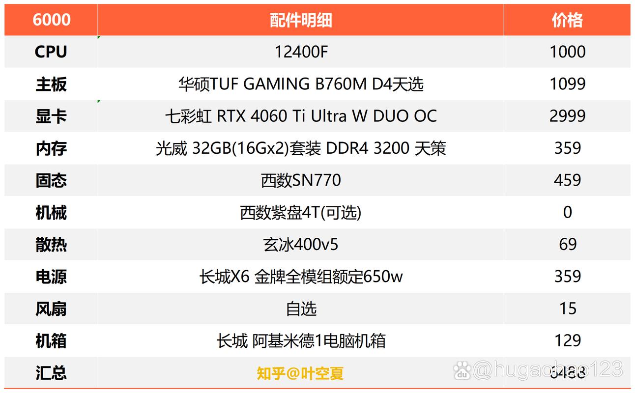 工作电脑配置清单，合理配置，提升工作效率